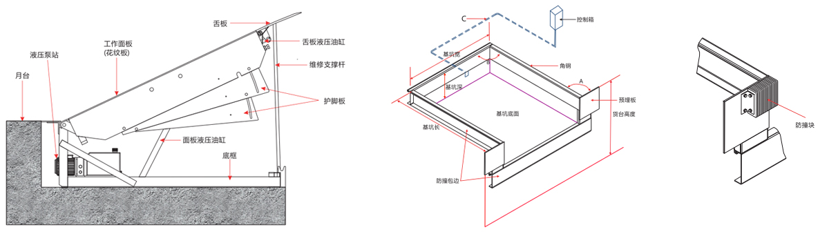 提升門(mén)